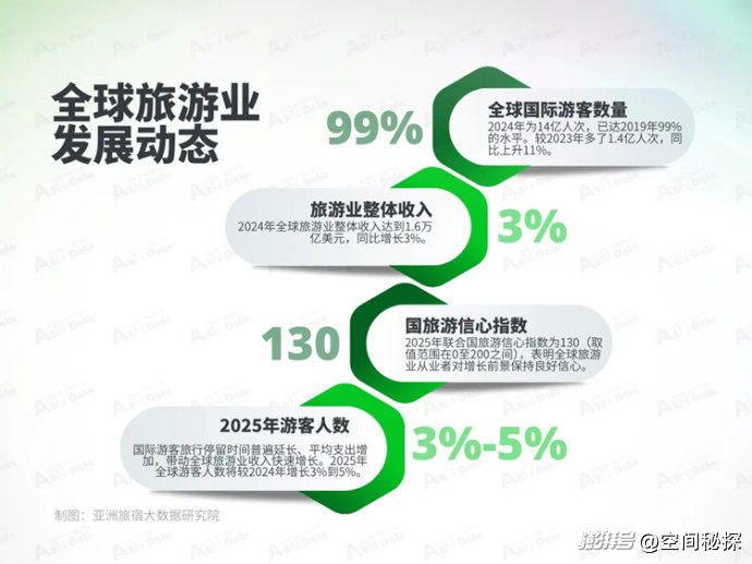2025年1月亚洲(中国)文旅业发展报告
