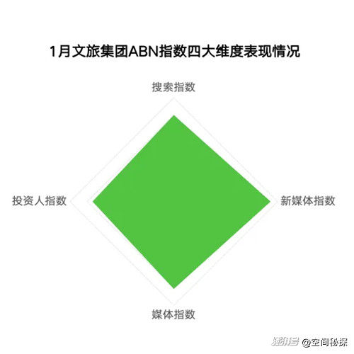 2025年1月亚洲(中国)文旅业发展报告