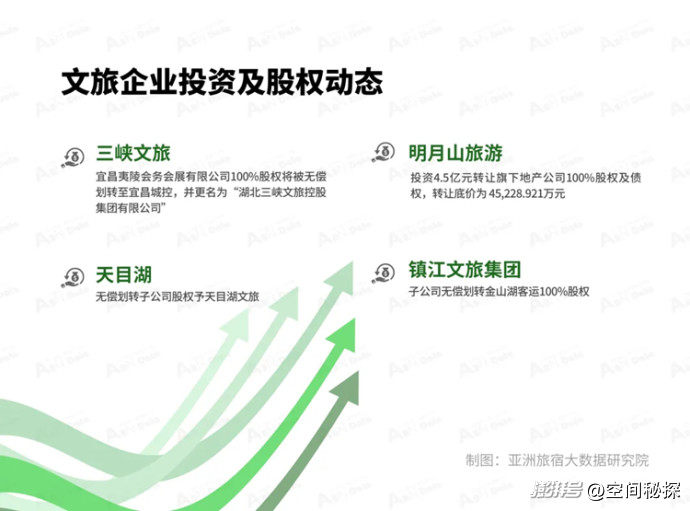 2025年1月亚洲(中国)文旅业发展报告