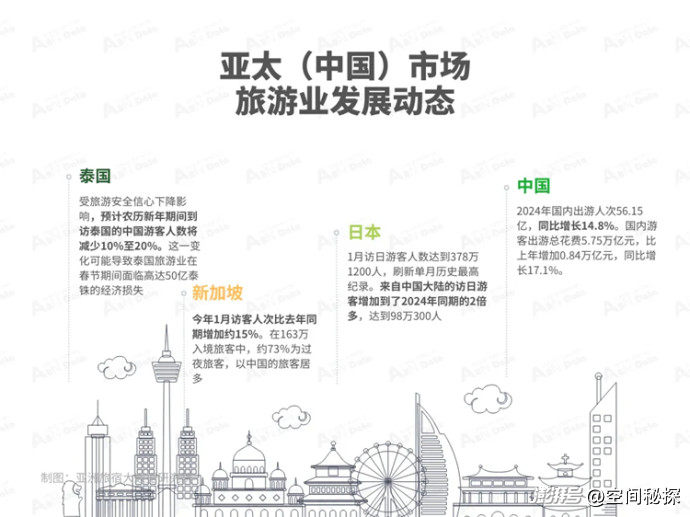 2025年1月亚洲(中国)文旅业发展报告