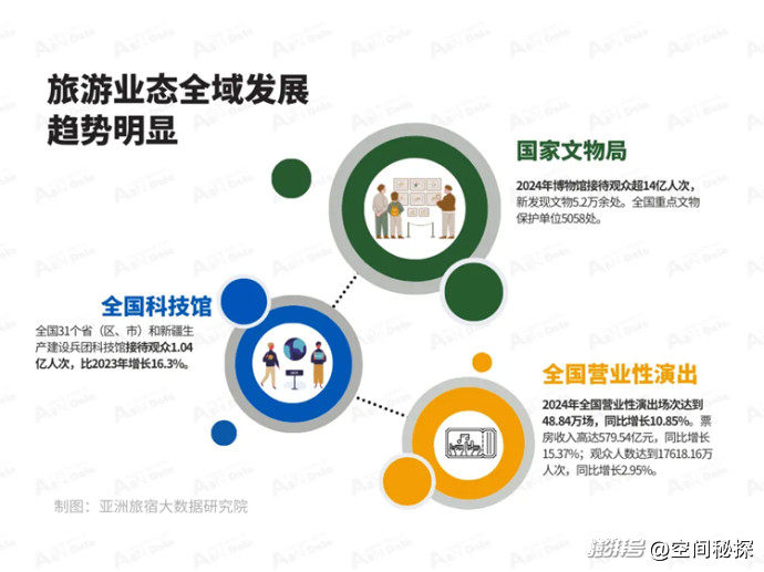 2025年1月亚洲(中国)文旅业发展报告