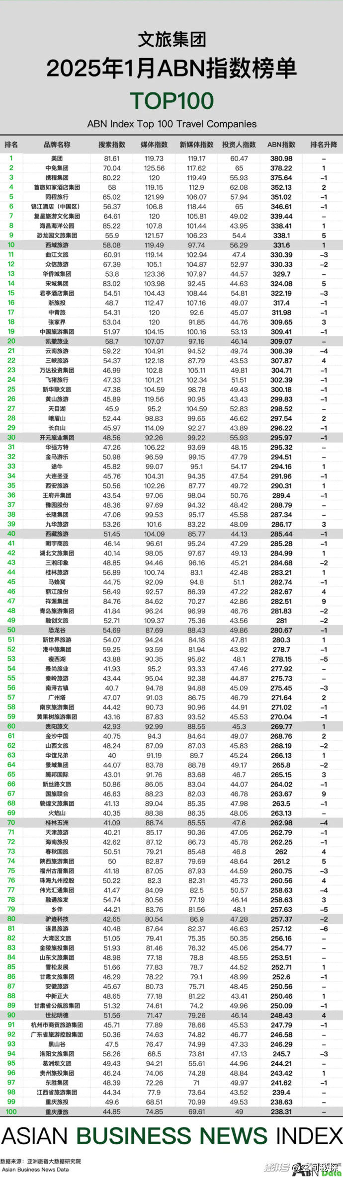2025年1月亚洲(中国)文旅业发展报告