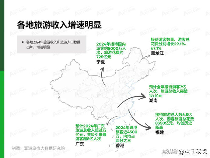 2025年1月亚洲(中国)文旅业发展报告