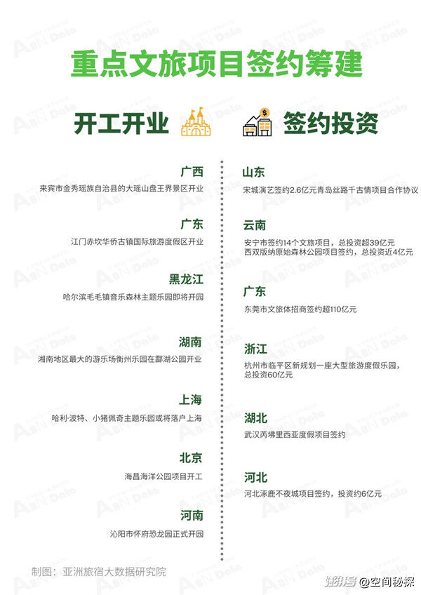 2025年1月亚洲(中国)文旅业发展报告