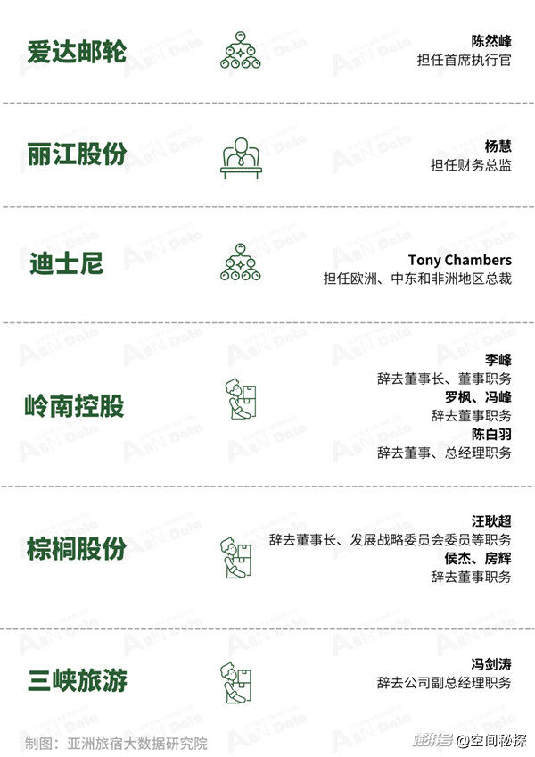 2025年1月亚洲(中国)文旅业发展报告