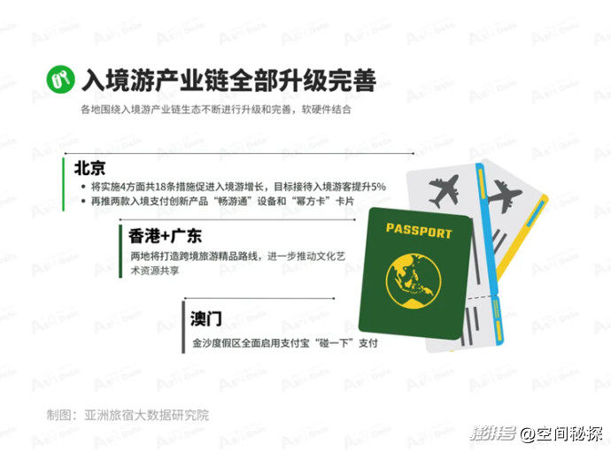 2025年1月亚洲(中国)文旅业发展报告