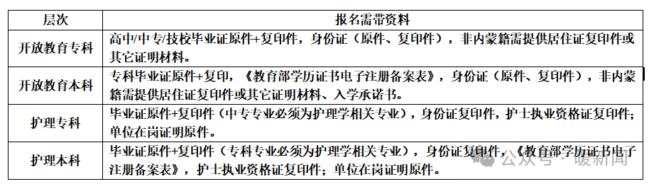 级及以上/申请学位时已获得国家承认的学士学位及以上证书。六、报名办法