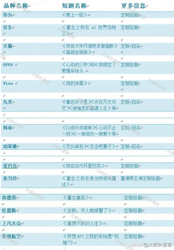 麦当劳、星巴克纷纷入局的定制短剧，为什么还没出“爆款”？