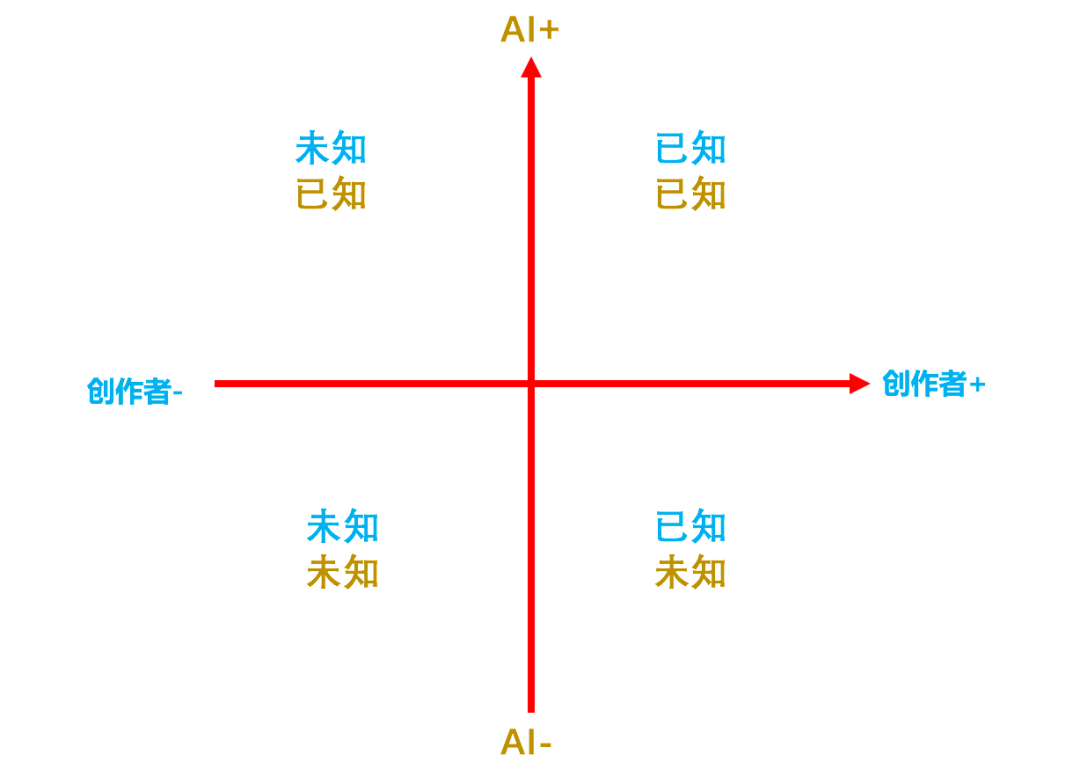 闲人一坤：与周星驰合作AI短剧，我们发现了影视的未来