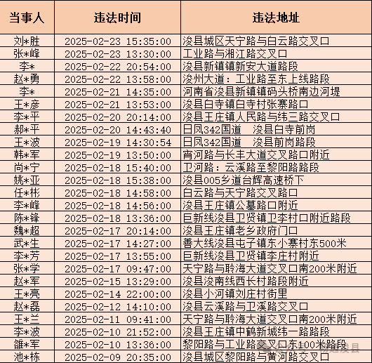 酒驾名单曝光 鹤壁浚县多人被查