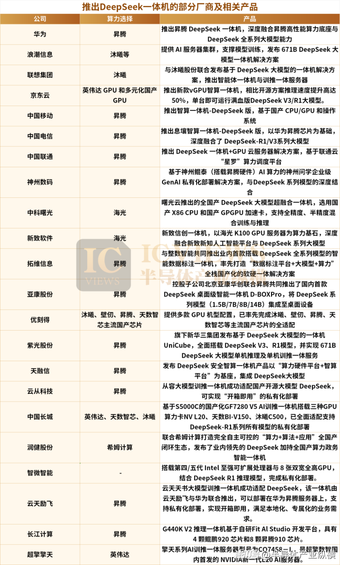 DeepSeek一体机，一夜爆火