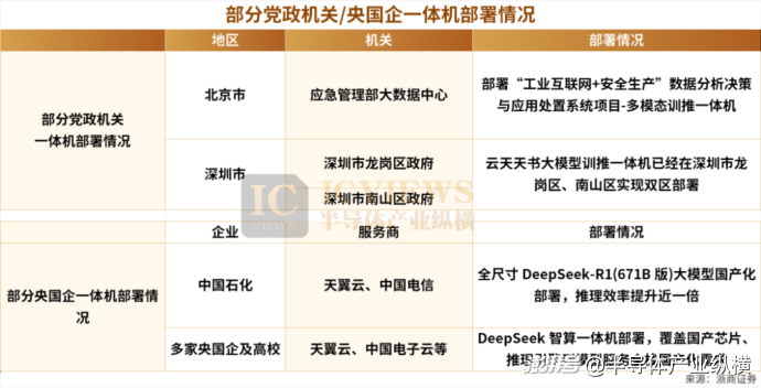 DeepSeek一体机，一夜爆火