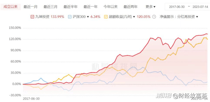 “复制”DeepSeek，量化巨头为何能成大模型顶流？