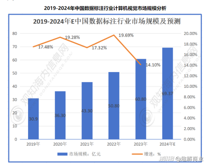 我在县城“驯化”AI：有多少“人工”才有多少“智能”