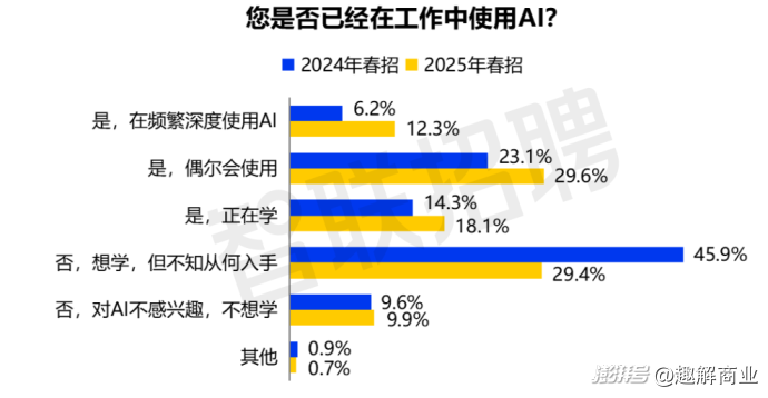 我在县城“驯化”AI：有多少“人工”才有多少“智能”