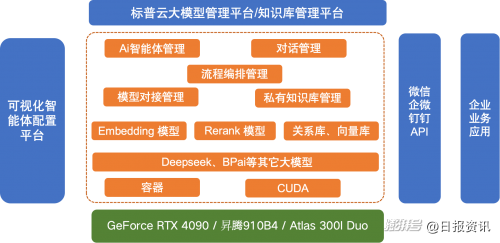 一夜爆火的DeepSeek一体机，如何改写AI游戏规则？