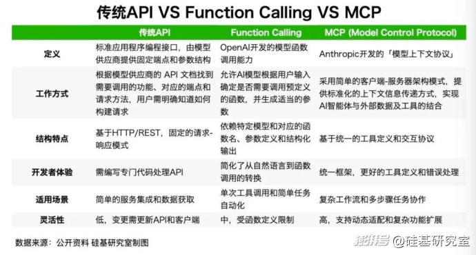 千亿独角兽，打出反攻OpenAI关键一枪