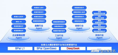 一夜爆火的DeepSeek一体机，如何改写AI游戏规则？