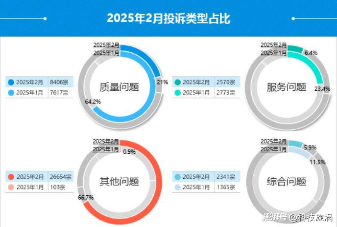 3·15晚会前瞻：从新能源汽车到AI造谣诈骗，你的权益如何守护？