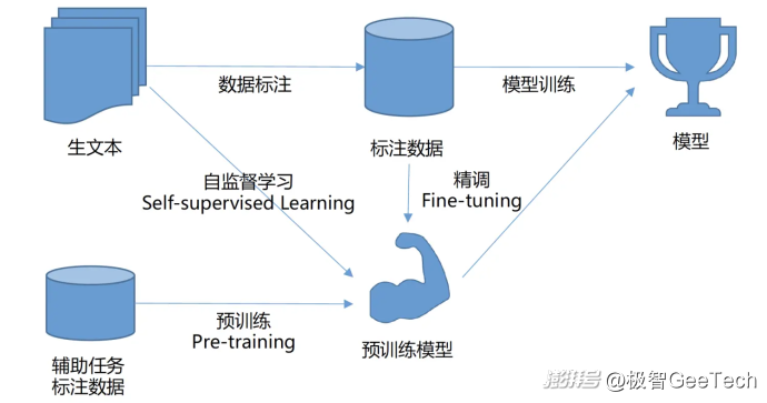 多模态抢占C位，成为AI企业的“应许之地”？