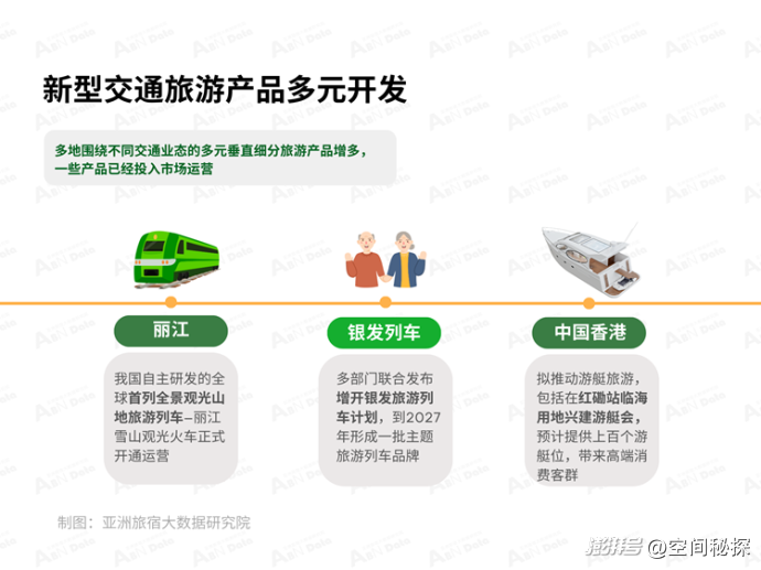 2025年2月亚洲(中国)文旅业发展报告