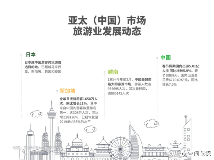 2025年2月亚洲(中国)文旅业发展报告