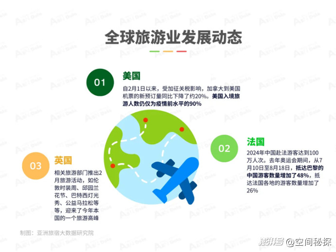 2025年2月亚洲(中国)文旅业发展报告