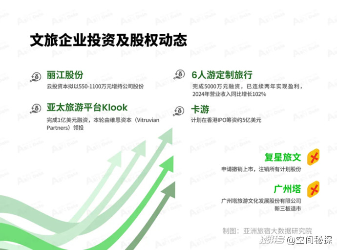 2025年2月亚洲(中国)文旅业发展报告
