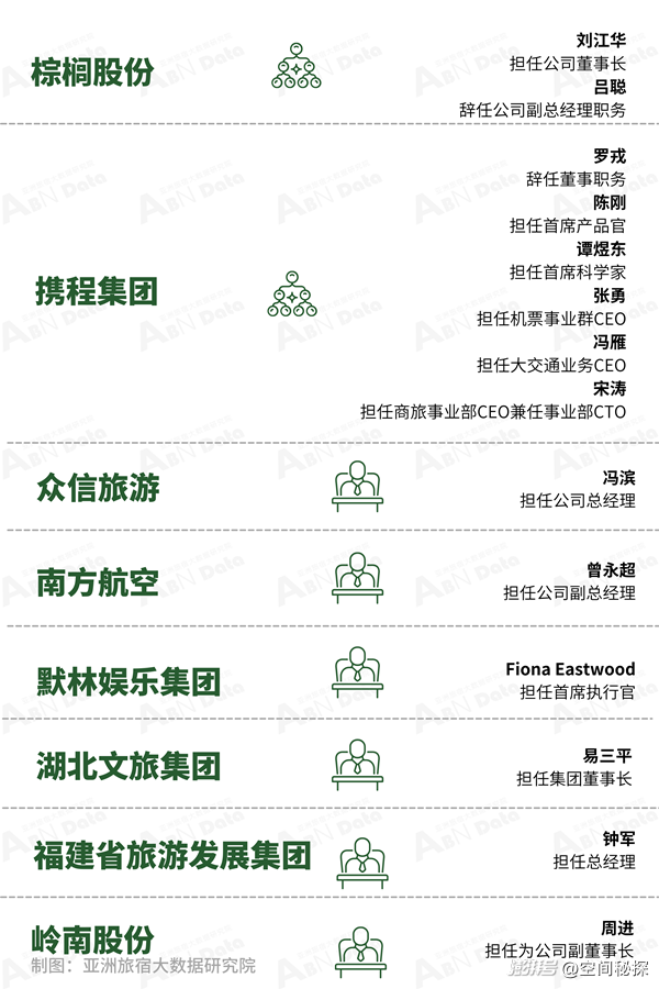 2025年2月亚洲(中国)文旅业发展报告