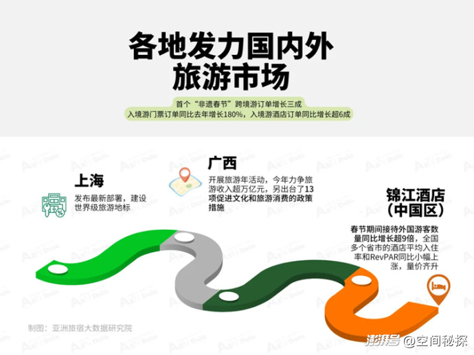 2025年2月亚洲(中国)文旅业发展报告