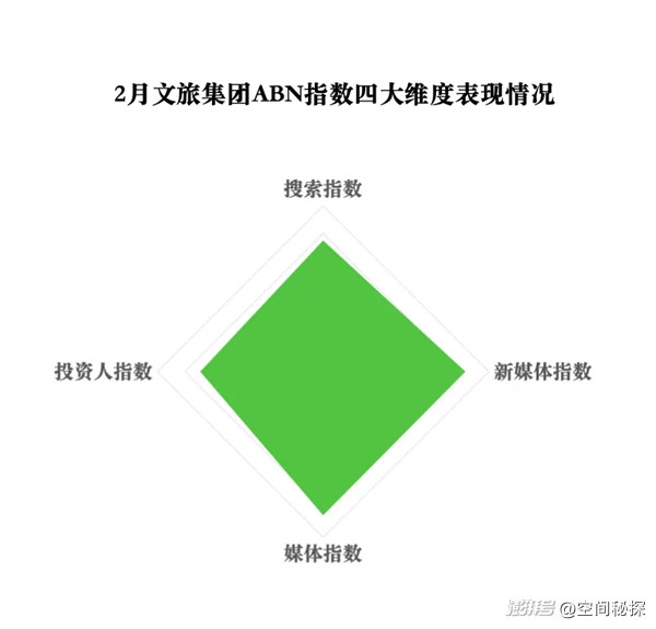 2025年2月亚洲(中国)文旅业发展报告