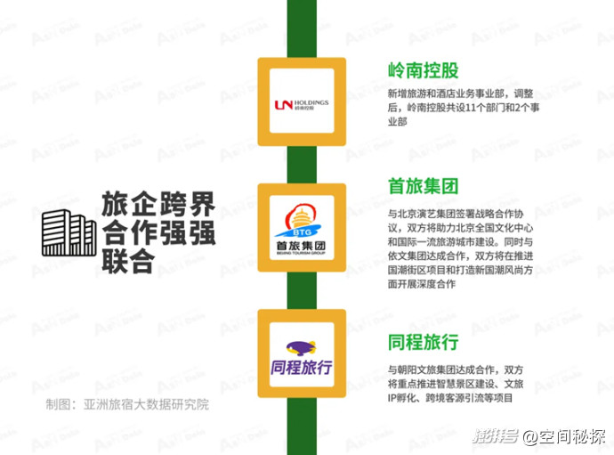 2025年2月亚洲(中国)文旅业发展报告