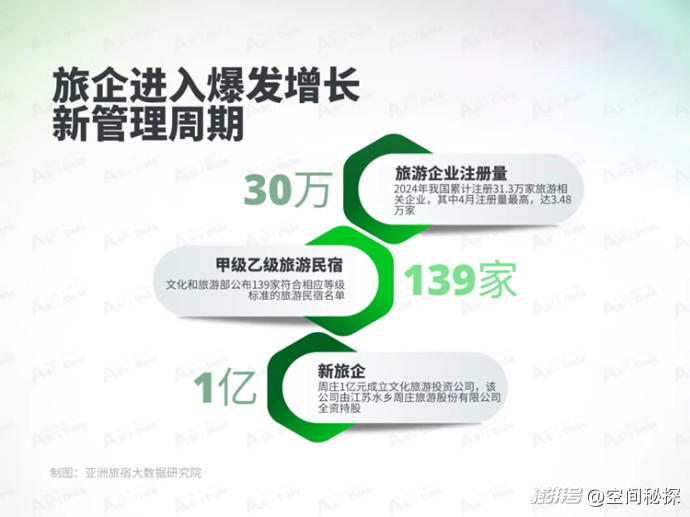 2025年2月亚洲(中国)文旅业发展报告