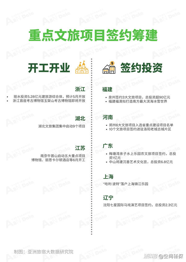 2025年2月亚洲(中国)文旅业发展报告