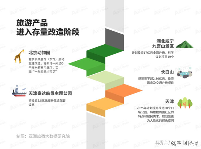 2025年2月亚洲(中国)文旅业发展报告