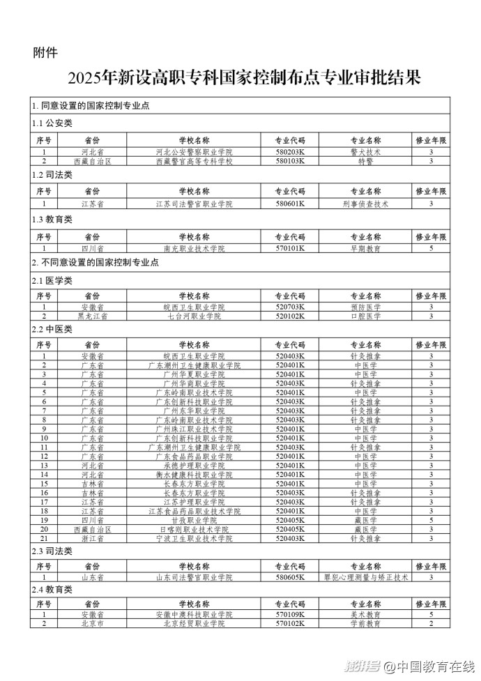 教育部:新设专业点4个,2025年起招生