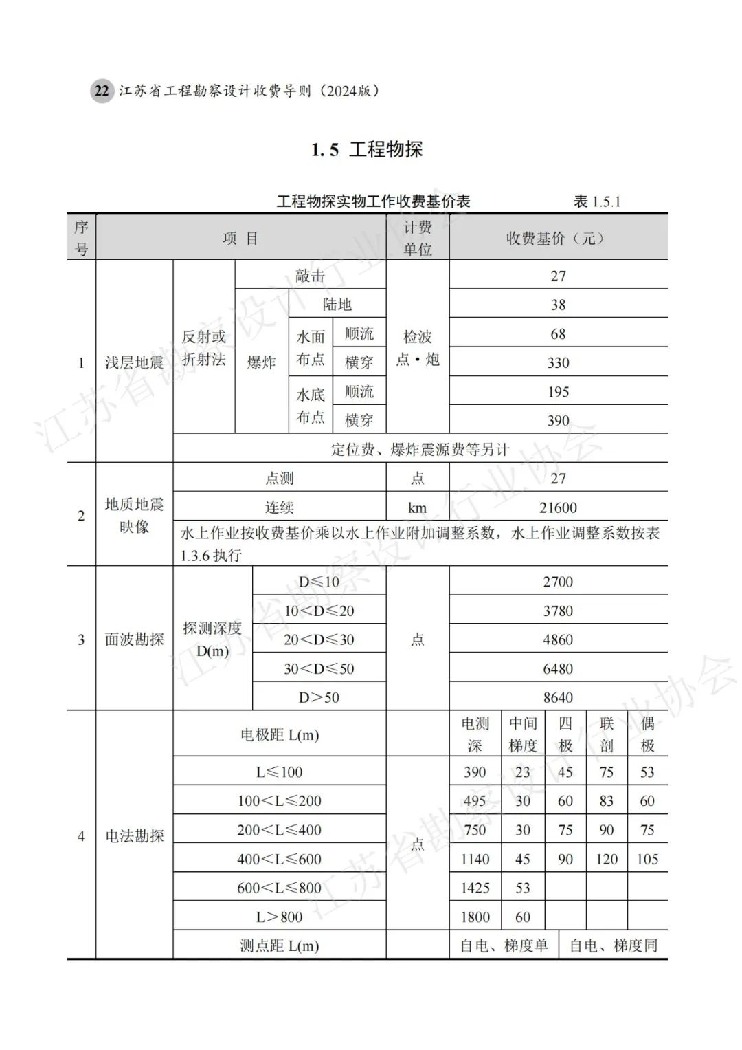 勘察设计收费标准附表
