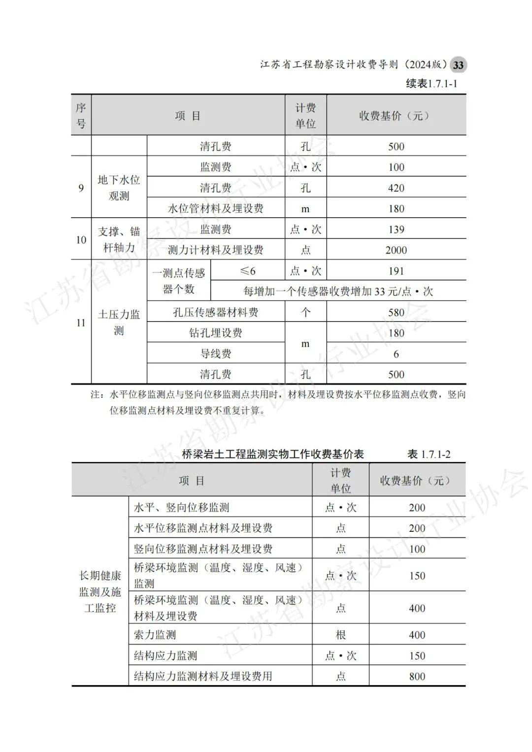 勘察设计收费标准附表
