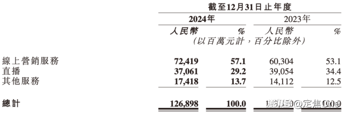 AI拉了快手一把