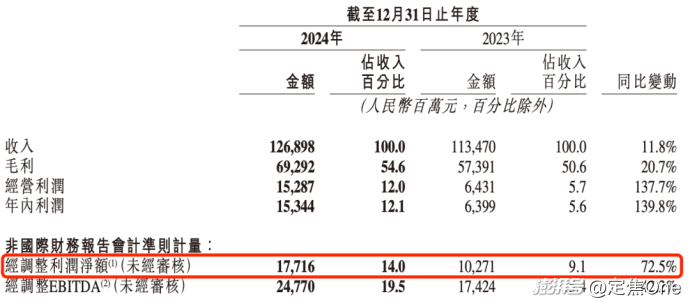AI拉了快手一把