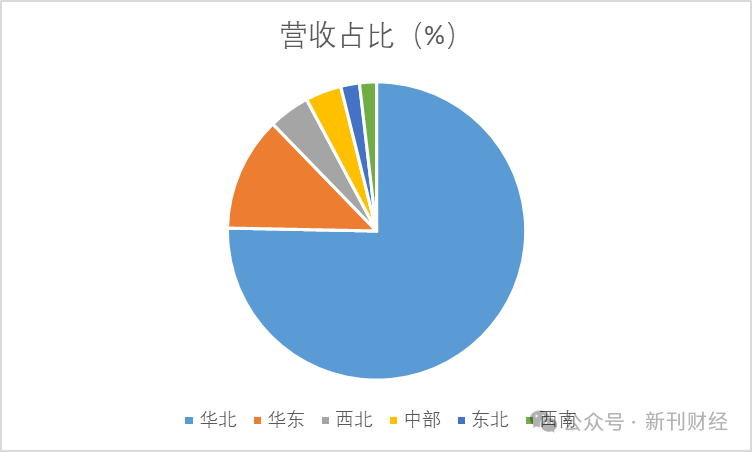 全聚德2024年第四季度亏损加剧!京外扩张“水土不服”