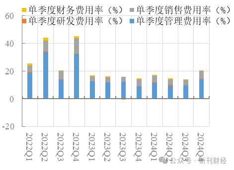 全聚德2024年第四季度亏损加剧!京外扩张“水土不服”