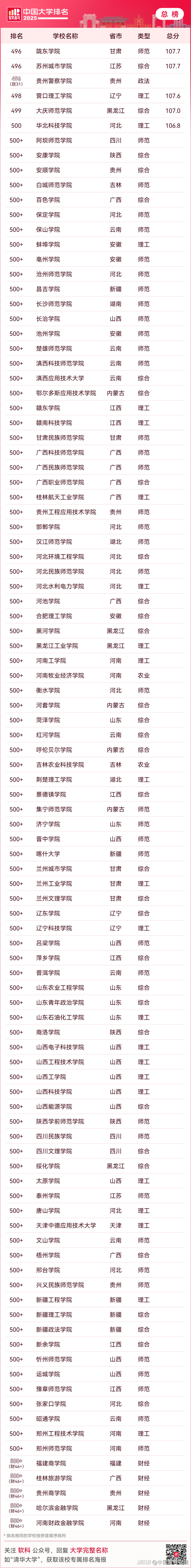 中国财经大学排名软科(中国财经最好的大学排名)
