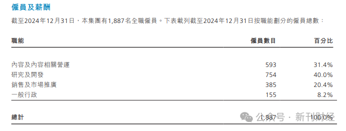 扭亏奇迹还是涸泽而渔？​知乎四年累亏39亿创始人累计薪酬却达5亿