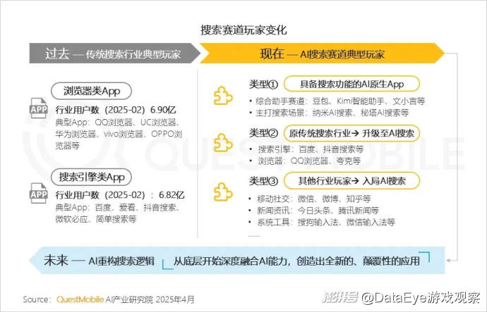 激增88.9%！AI原生APP用户规模2.4亿