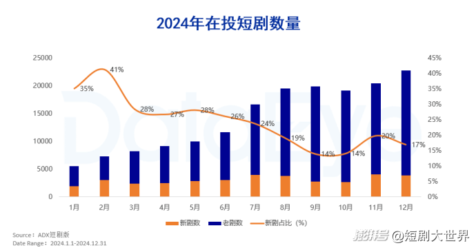 AI动漫短剧刷屏：降本90%提效20倍，头部玩家都在偷偷用AI？