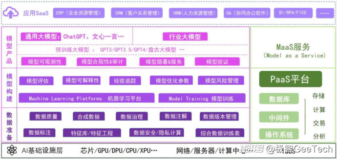 AI大模型“淘金热”退潮，“卖铲者”狂欢