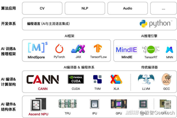 AI大模型“淘金热”退潮，“卖铲者”狂欢