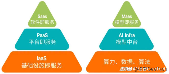 AI大模型“淘金热”退潮，“卖铲者”狂欢