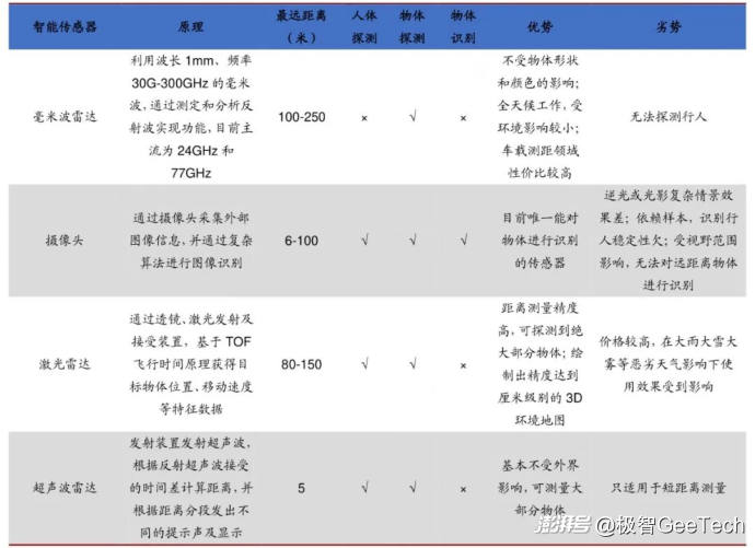 智能辅助驾驶“退烧”，踏上自我救赎与回归之路